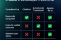 ChatGPT como agente pessoal inteligente em interface futurista