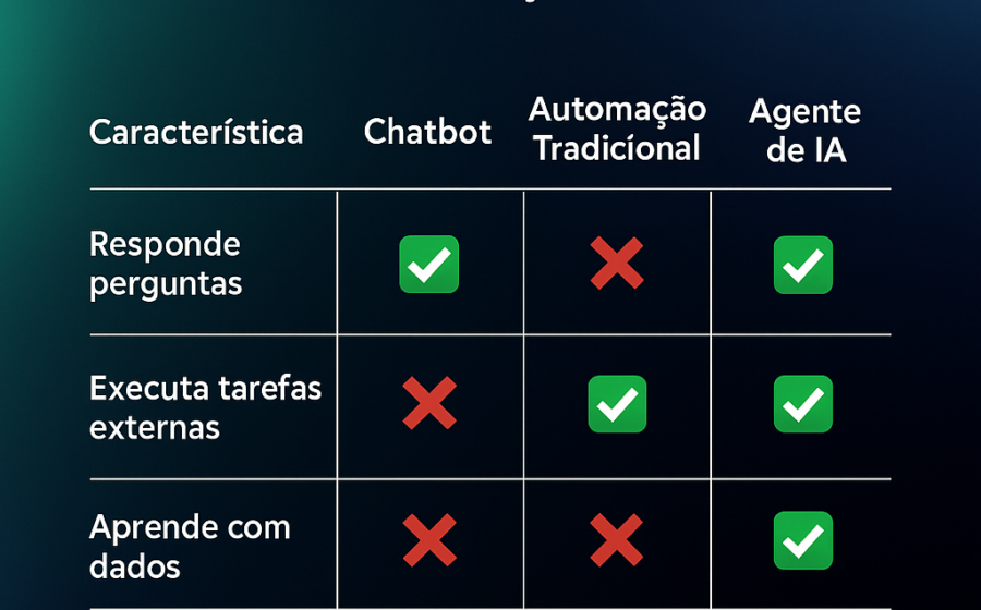 ChatGPT como agente pessoal inteligente em interface futurista