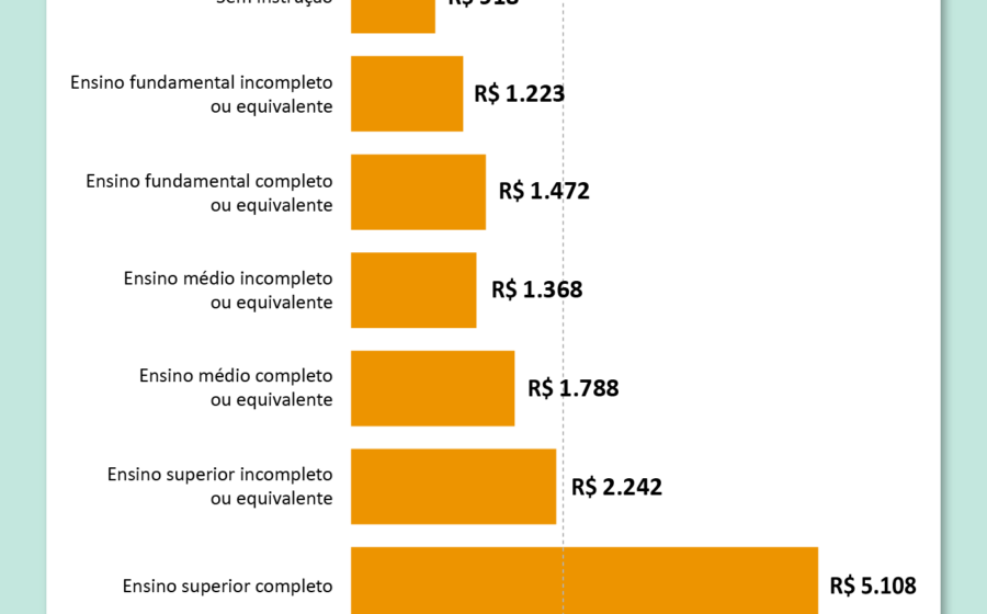 Millennials com diploma universitário enfrentam estagnação financeira e falta de ascensão social