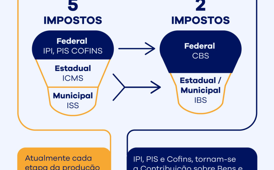 Executivos da indústria exigem redução de impostos e equilíbrio fiscal do governo