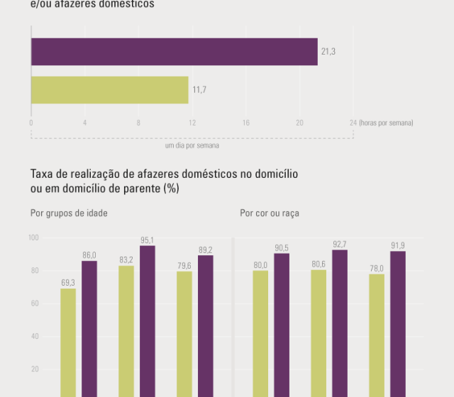 Mulheres negras cuidando de crianças e idosos, ilustração do guia de políticas de cuidado