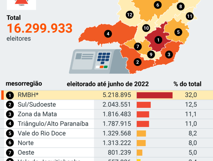 Mapa de Minas Gerais com 11 silhuetas de candidatos ao governo estadual