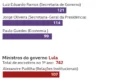 Cinco candidatos ao governo do Espírito Santo em 2026 com Palácio Anchieta ao fundo