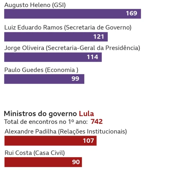 Cinco candidatos ao governo do Espírito Santo em 2026 com Palácio Anchieta ao fundo