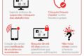 Governo brasileiro bloqueia 506 sites de apostas ilegais e mira big techs