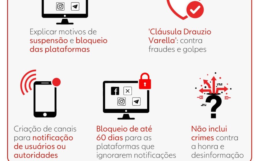 Governo brasileiro bloqueia 506 sites de apostas ilegais e mira big techs