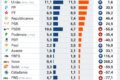 Mapa eleitoral do Rio de Janeiro com 9 candidatos a governador e 12,8 milhões de eleitores