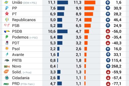 Mapa eleitoral do Rio de Janeiro com 9 candidatos a governador e 12,8 milhões de eleitores