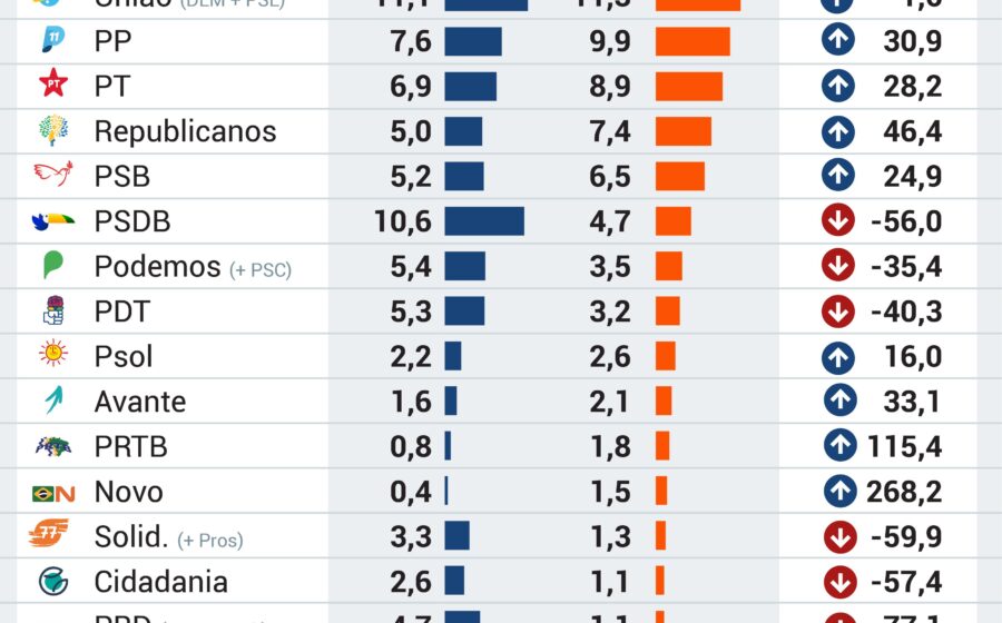 Mapa eleitoral do Rio de Janeiro com 9 candidatos a governador e 12,8 milhões de eleitores
