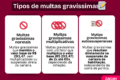 Posto de combustível com painel de preços alto, fiscalização ANP aplicando multas por abusos