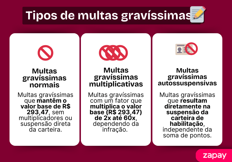 Posto de combustível com painel de preços alto, fiscalização ANP aplicando multas por abusos