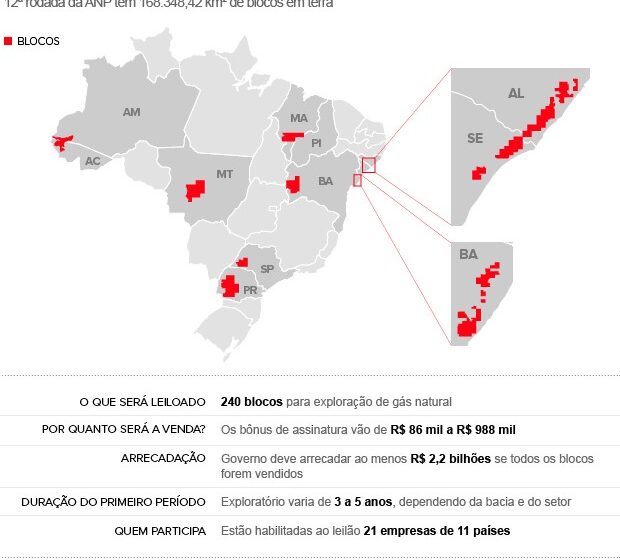 Sede da ANP em Brasília com gráficos de gás natural e logotipo da Petrobras ao fundo