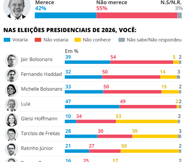 Mapa do Brasil com rotas de campanha dos presidenciáveis destacando Nordeste e Sudeste