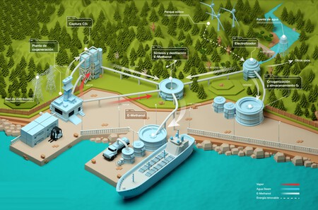 Usina de metanol verde Alba no Espírito Santo, projeto piloto com financiamento alemão para combustível sustentável