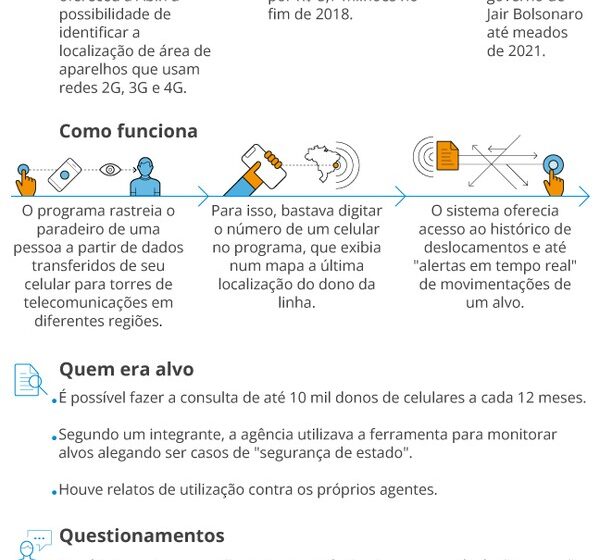 Relatório da Abin alerta risco crítico de interferência dos EUA na eleição brasileira de 2026