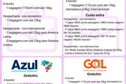 Passageiros em aeroporto aguardando voo atrasado com placa de informação