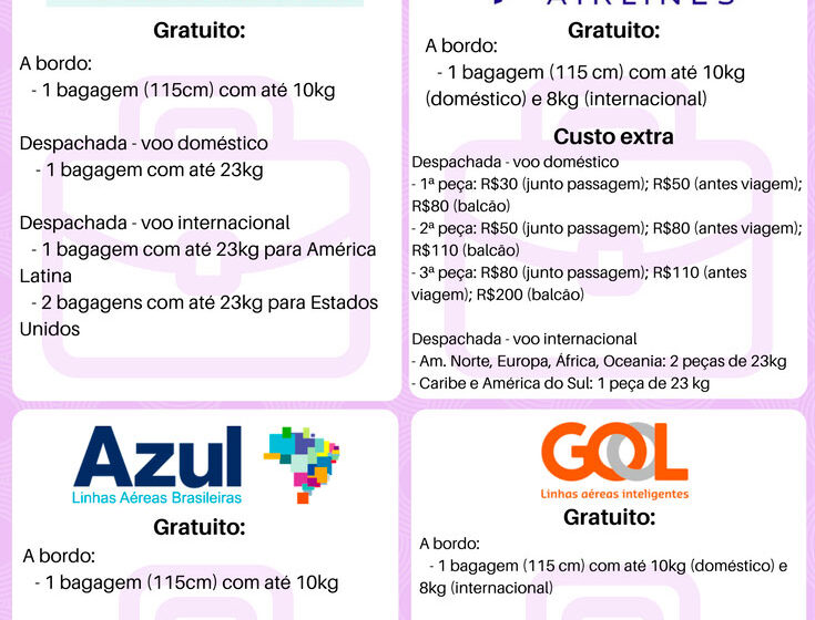 Passageiros em aeroporto aguardando voo atrasado com placa de informação