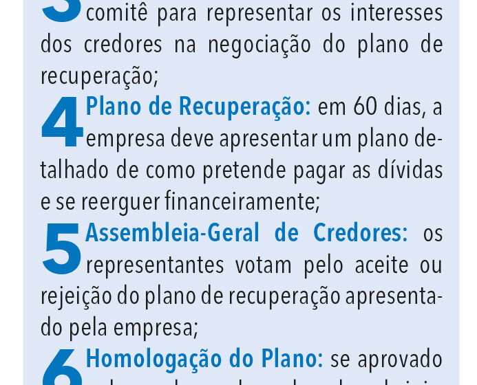 Sede da Apex Partners com documentos de recuperação judicial e logo do BTG Pactual ao fundo