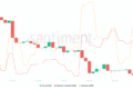 Gráfico de alta do token ARB com receita da Arbitrum quintuplicada para US$ 5 milhões