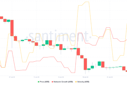 Gráfico de alta do token ARB com receita da Arbitrum quintuplicada para US$ 5 milhões