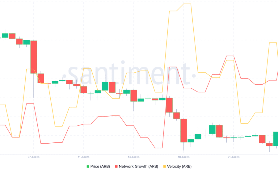 Gráfico de alta do token ARB com receita da Arbitrum quintuplicada para US$ 5 milhões