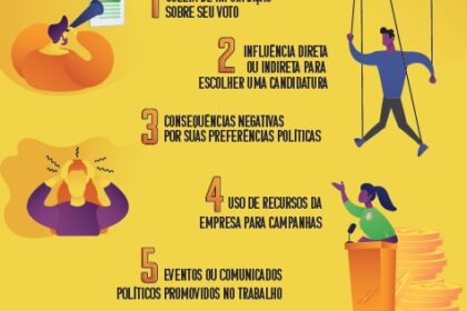 Funcionário pressionado a votar em candidato via WhatsApp corporativo, assédio eleitoral no trabalho