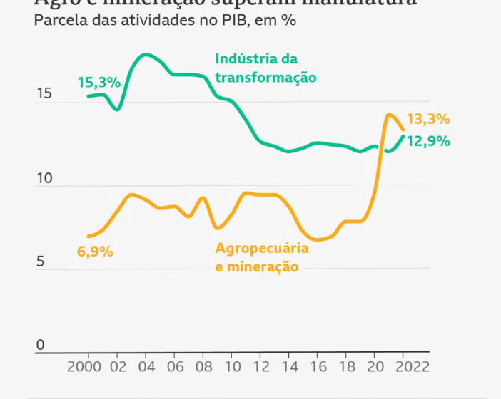 Collage de 13 presidenciáveis com ícones de bets, agronegócio e petróleo
