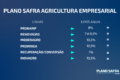 Treze candidatos à presidência discursam em atos de campanha nas ruas sobre economia, apostas, agro e juros