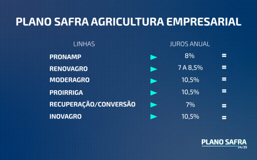 Treze candidatos à presidência discursam em atos de campanha nas ruas sobre economia, apostas, agro e juros