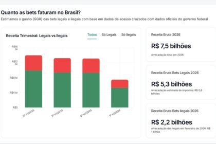 Gavel e fichas de cassino sobre mapa do Brasil representando proibição de apostas online