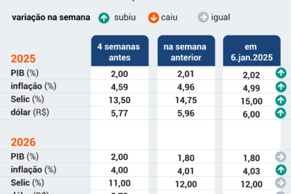 Candidatos à presidência em palanques nos estados estratégicos durante campanha de 2026