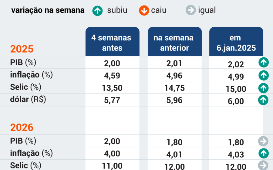 Candidatos à presidência em palanques nos estados estratégicos durante campanha de 2026
