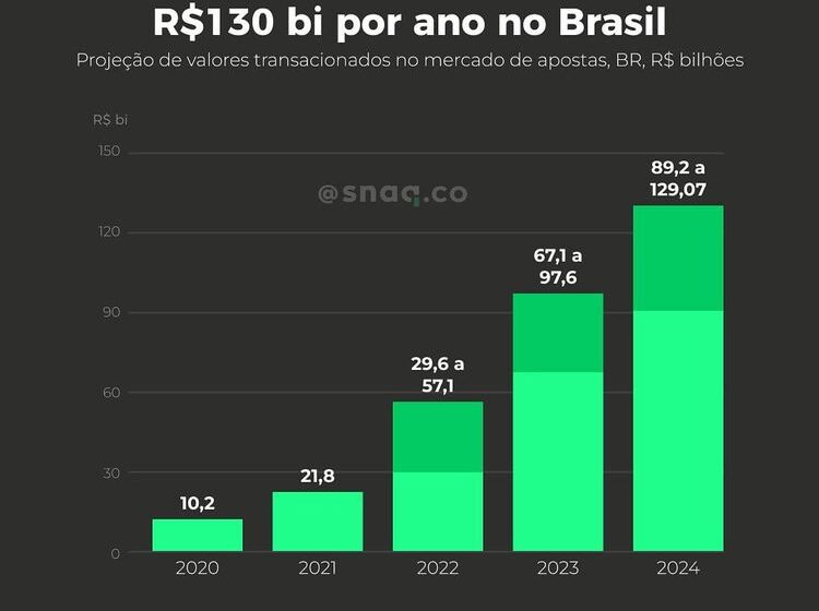 Celular com apps de apostas bloqueados e calendário de devolução de saldos no Brasil