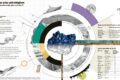 Mineração de minerais críticos no Brasil com investimento de R$ 7 bilhões