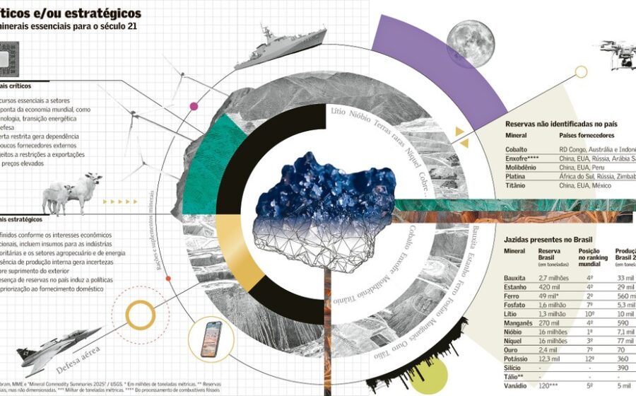 Mineração de minerais críticos no Brasil com investimento de R$ 7 bilhões
