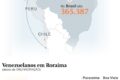 Gráfico mostra índice de miséria do Brasil em queda histórica contrastando com satisfação de vida estagnada