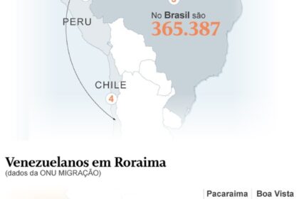 Gráfico mostra índice de miséria do Brasil em queda histórica contrastando com satisfação de vida estagnada