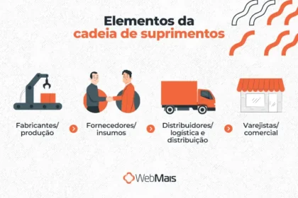 Mapa do Brasil destacado com ícones de minerais, agricultura e energia conectados a cadeias globais