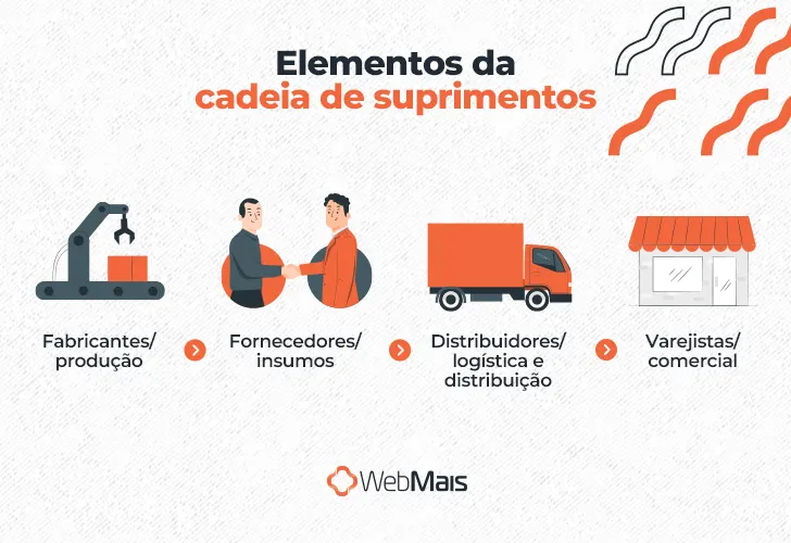 Mapa do Brasil destacado com ícones de minerais, agricultura e energia conectados a cadeias globais