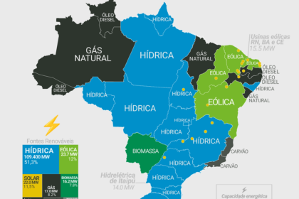 Brasil liderando IA com energia limpa, data centers e investimentos em dólares