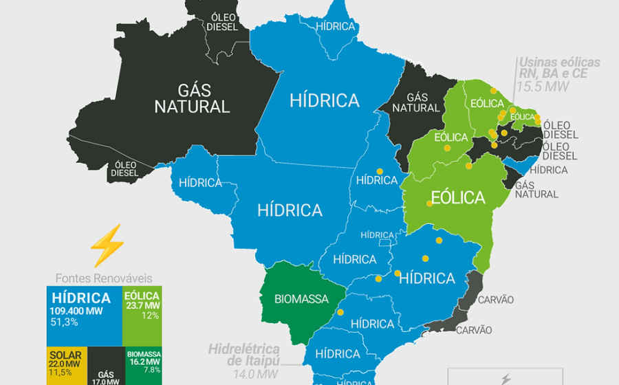 Brasil liderando IA com energia limpa, data centers e investimentos em dólares