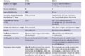 Documento oficial do CNU 2025 sobre vagas remanescentes e lista de classificação