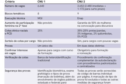Documento oficial do CNU 2025 sobre vagas remanescentes e lista de classificação