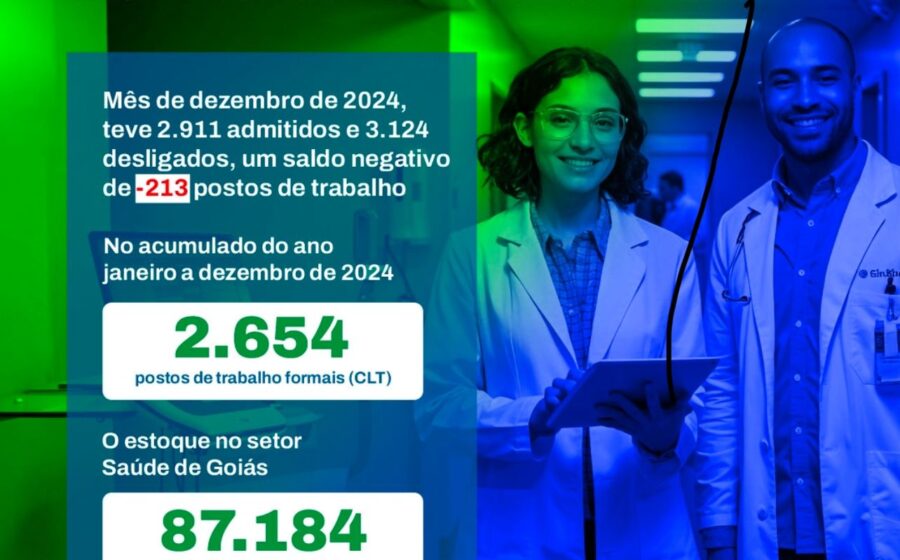 Gráfico mostra saldo de empregos Caged agosto 2024: alta mensal 183% mas queda anual 25%