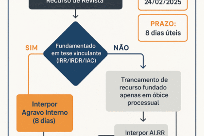 Agência da Caixa fechada com faixa de greve e logotipo do TST ao fundo