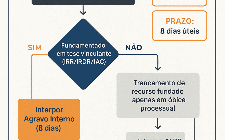 Agência da Caixa fechada com faixa de greve e logotipo do TST ao fundo