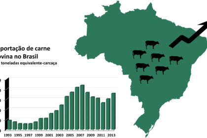 Boi no pasto brasileiro com silhueta da União Europeia ao fundo simbolizando embargo de carne