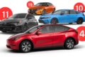 Bomba de gasolina e carros novos com gráfico de custos crescentes representando novas normas de consumo dos EUA