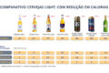 Comparativo de garrafas de cerveja light e zero álcool com gráfico de crescimento de vendas