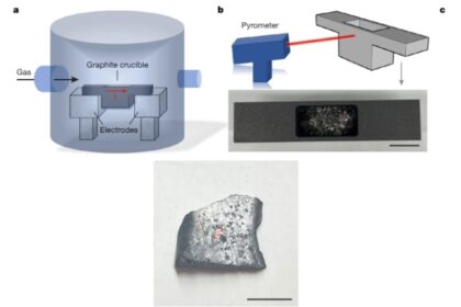 Diamante poroso com estrutura nanométrica de poros interconectados criado por CVD modificado